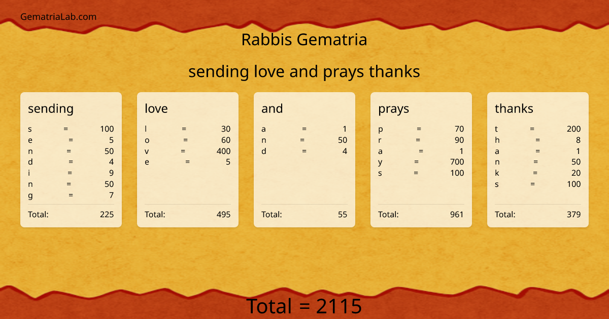 sending love and prays thanks in rabbis Gematria